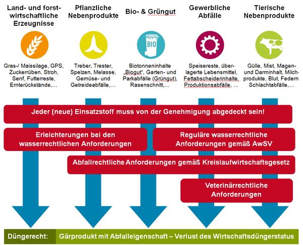 / © David Wilken, Fachverband Biogas