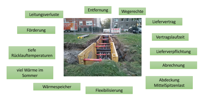 Herausforderungen bei der Versorgung von Wohnhäusern mit Biogaswärme 