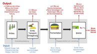 Neue Version der Web-Anwendung